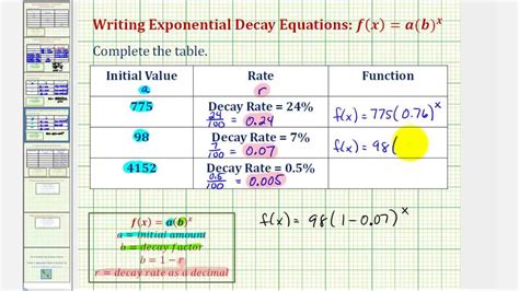 Ex Determine Exponential Decay Functions Given Decay Rate And Initial