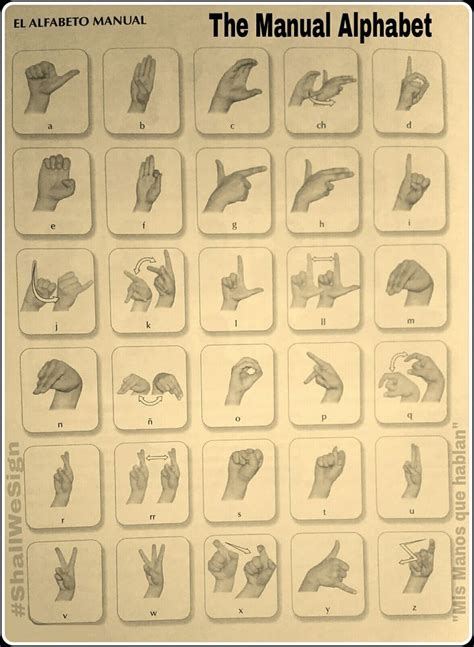 Mexican Sign Language Alphabet