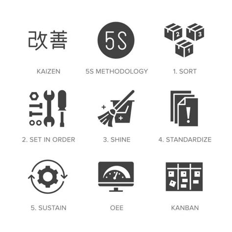 5s Kaizen Stock Photos Pictures And Royalty Free Images Istock