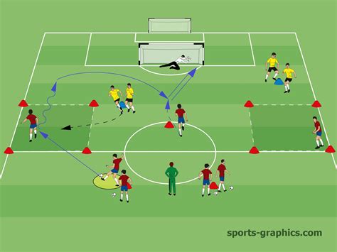 Soccer Drill Training The First Touch Of The Wing Back Soccer