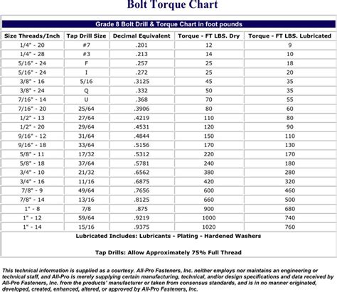 Printable Bolt Torque Chart