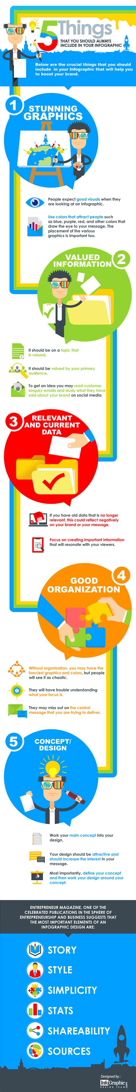 5 Things To Include In Your Infographic Riset