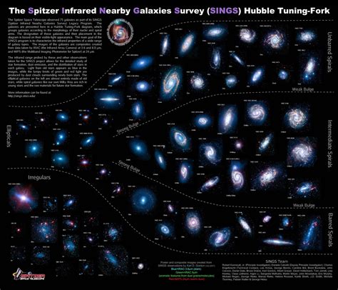 Evolution Of Galaxies Types And Characteristics