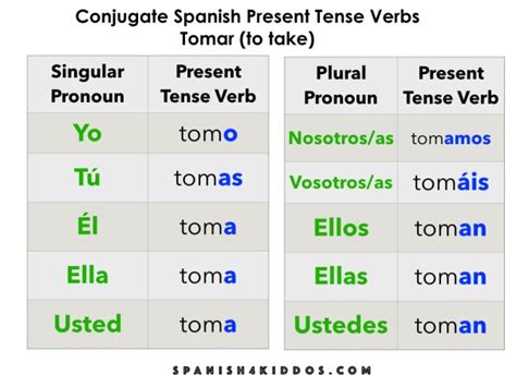 Common Spanish Verbs Conjugations Table