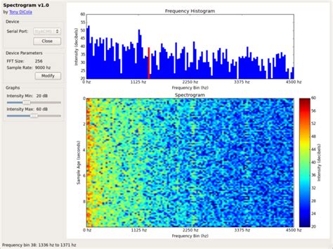 Python Plotting A Signal And Its Spectrogram On The Same Datetime