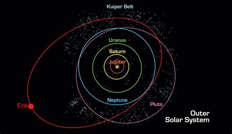 The Orbit Of Saturn How Long Is A Year On Saturn Universe Today