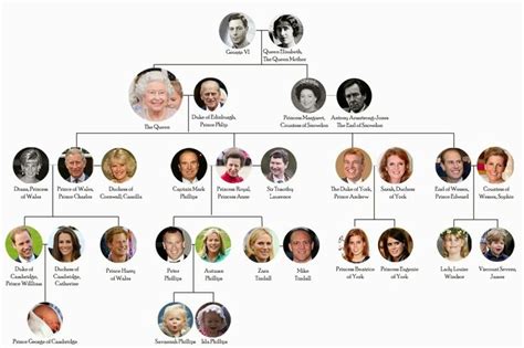 The house of windsor officially began on july 17th of 1917 by the ruling king's order. how to make a pictorial family tree for a reunion - Google ...