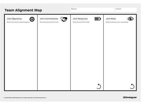 Alignment Bar Chart Teams Digital Transformation Map Process
