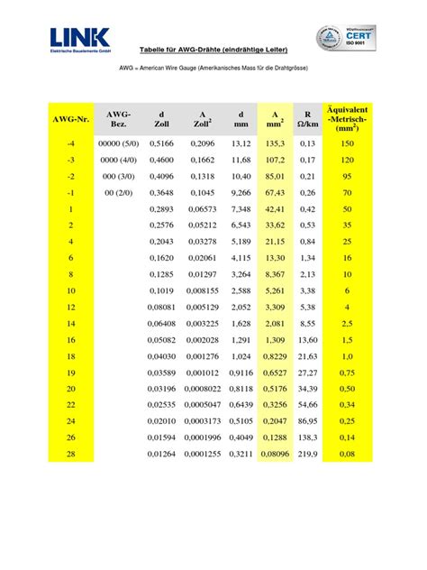 AWG Tabelle | PDF