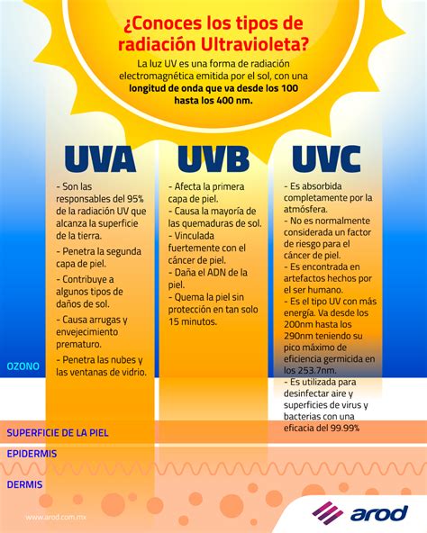 Sunne Spot 36 Lámpara Germicida Y Desinfectante Uvc Arod