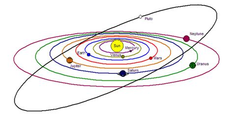 Aries January April 2006 A History Of The Solar System