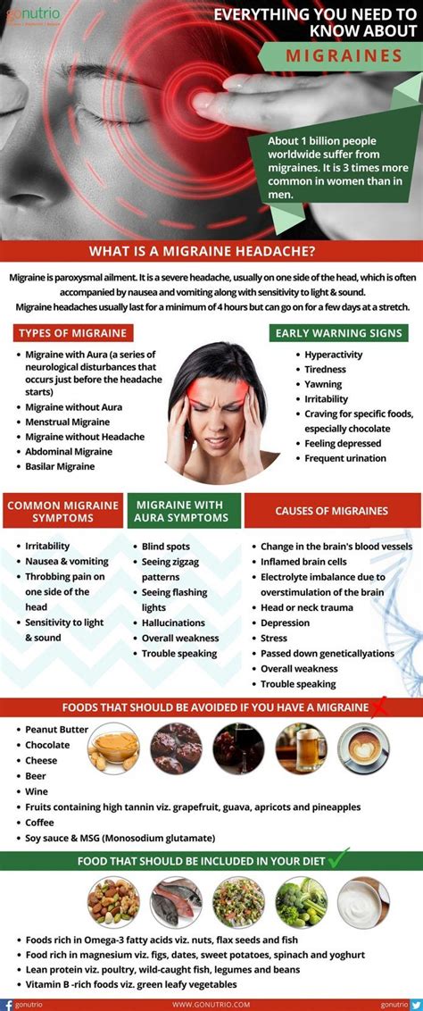 Everything You Need To Know About Migraine Natural Headache Severe