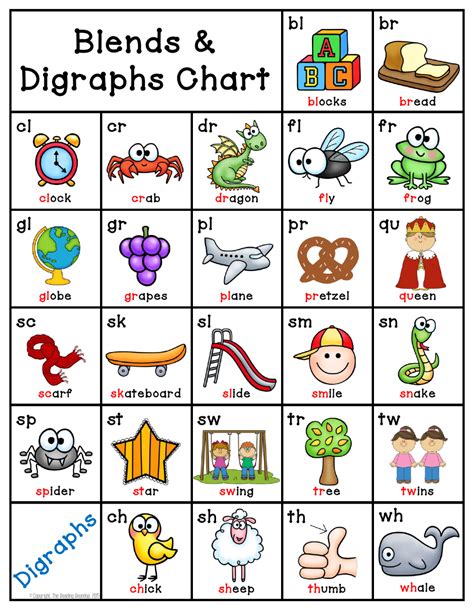 Free Printable Blends And Digraphs Chart Pdf Printable Templates