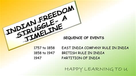 Indian Freedom Struggle Timeline Gk India Today