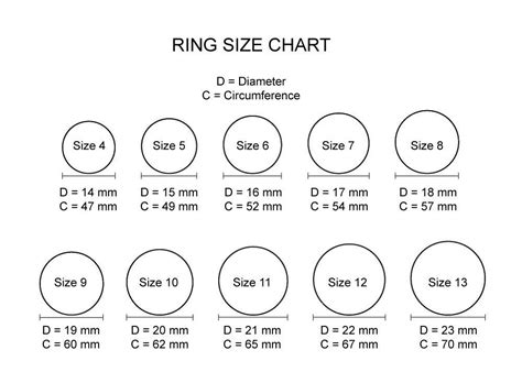 Ring Size To Diameter Chart