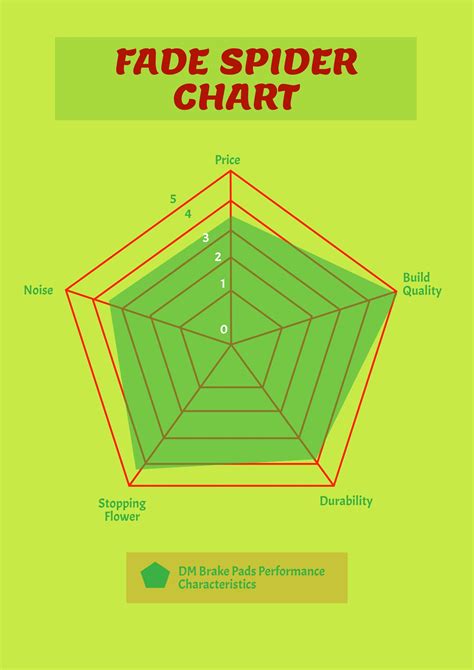 Fade Spider Chart In Illustrator Pdf Download