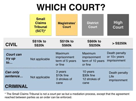 Each court of appeal panel ordinarily comprises 5 but may in important cases number 7 judges. The Singapore Legal System at a Glance (in 1 min) - Asia ...