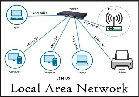 Lan Lan Definition Meaning What Is Local Area Network