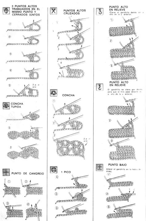 Free Printable Crochet Stitches Guide Free Printable Crochet Stitch