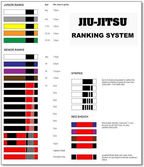 Bjj Belts System Jiu Jitsu Belts Ranking Guide Bjj World