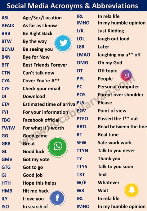 300 List Of Abbreviations In English Vocabularyan