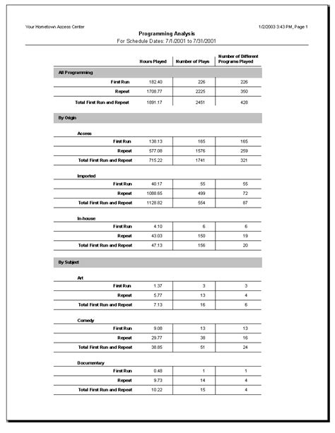 In imrad* reports, conclusions often fall under the discussion section. Facil Online Tour - Reports: Programming Analysis Report ...