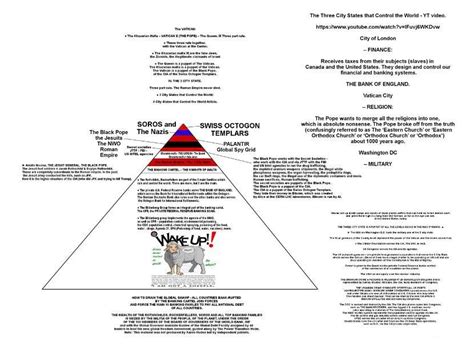 The Power Structure Hierarchy Of The New World Order Pyramid
