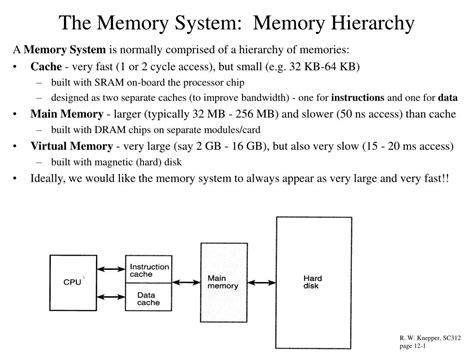 Ppt The Memory System Memory Hierarchy Powerpoint Presentation Free