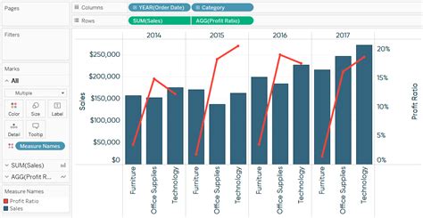 3 Ways To Use Dual Axis Combination Charts In Tableau Playfair