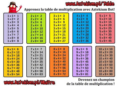 Table De Multiplications A Imprimer Gratuit Rezfoods Resep Masakan