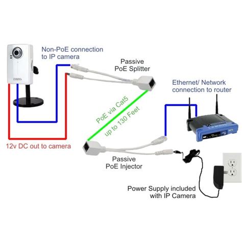 What is poe power over ethernet vorp energy. Passive PoE Injector Splitter
