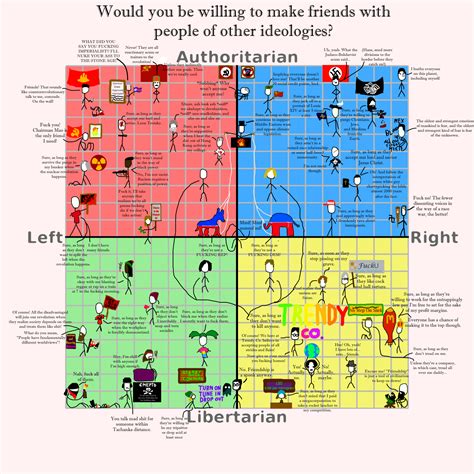 Who Needs Fulfilling Obligations When You Can Spend Two Days Making A Political Compass Meme