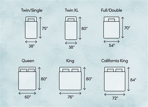 Us Bed Sizes Chart Dimensions Choosing The Best Bed