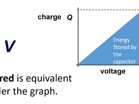 Energy Stored In A Capacitor Teaching Resources