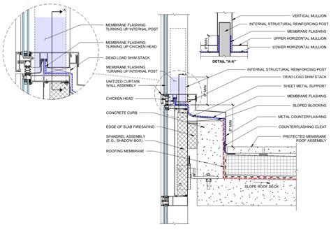 Demystifying The Fly By Curtain Wall Parapet 2023