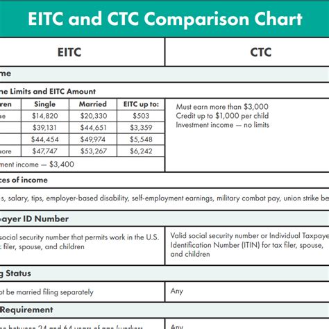 Last year's tax return is a good resource to have handy as you prepare to do your own taxes. What is the Earned Income Tax Credit (EITC)? - Get It Back: Tax Credits for People Who Work