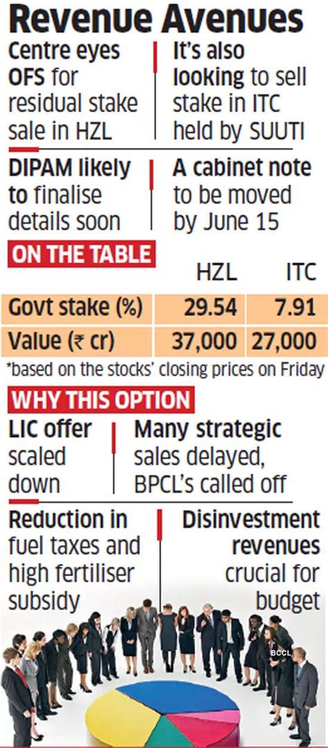 Itc Government Mulls Selling Stakes In Hindustan Zinc Ltd Itc Dipam