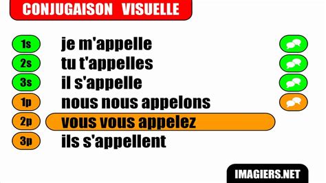 Coniuga i verbi francesi facilmente grazie a questa pratica app. Imparare il francese = Coniugazione = S'appeler ...
