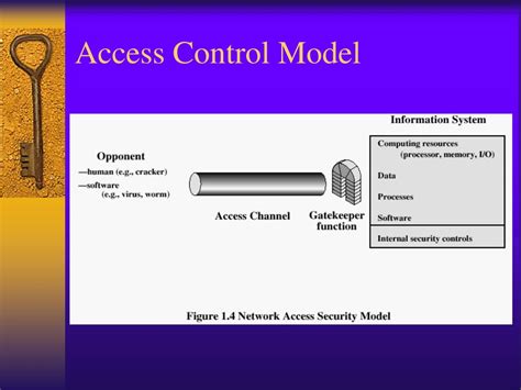 Ppt Access Control Powerpoint Presentation Free Download Id1691314