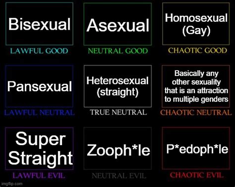 Sexuality Alignment Chart Imgflip