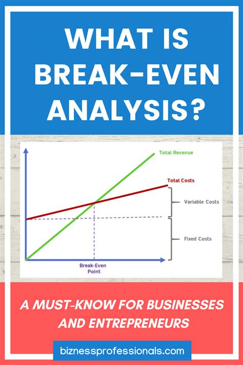 The relative proportions of product sold and produced are constant, which may. What is Break-Even Analysis?: Calculation, Formula, Examples
