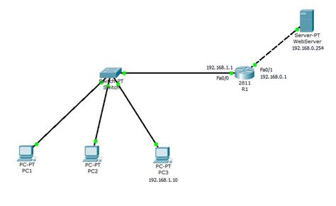 Configure DNS And DHCP On Cisco Router