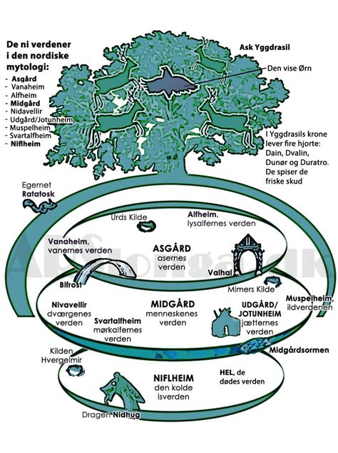 Mytologinordisk