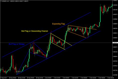 Forex Channel Trading Strategytable Of Contents1 Forex Channel Trading