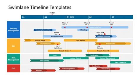 Swim Lane Powerpoint Diagrams