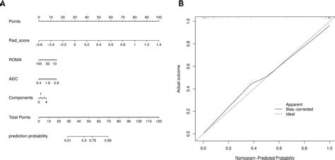 Frontiers Magnetic Resonance Imaging Radiomics To Differentiate