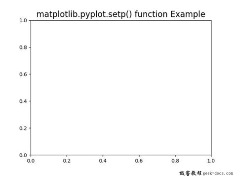 matplotlib pyplot setp 函数 设置artist对象的属性 极客教程