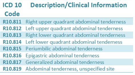 Icd Code For Abdominal Pain Does It Confuse You
