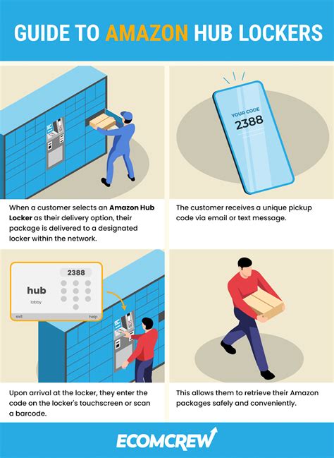 Complete Guide To Amazon Hub Lockers