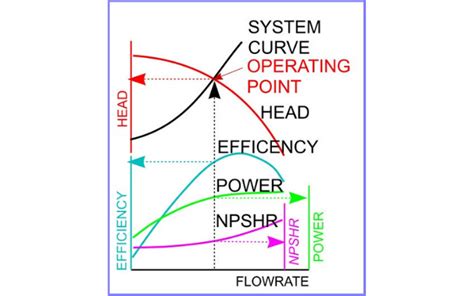 Maximizing Energy Savings Through The Systems Approach Empowering